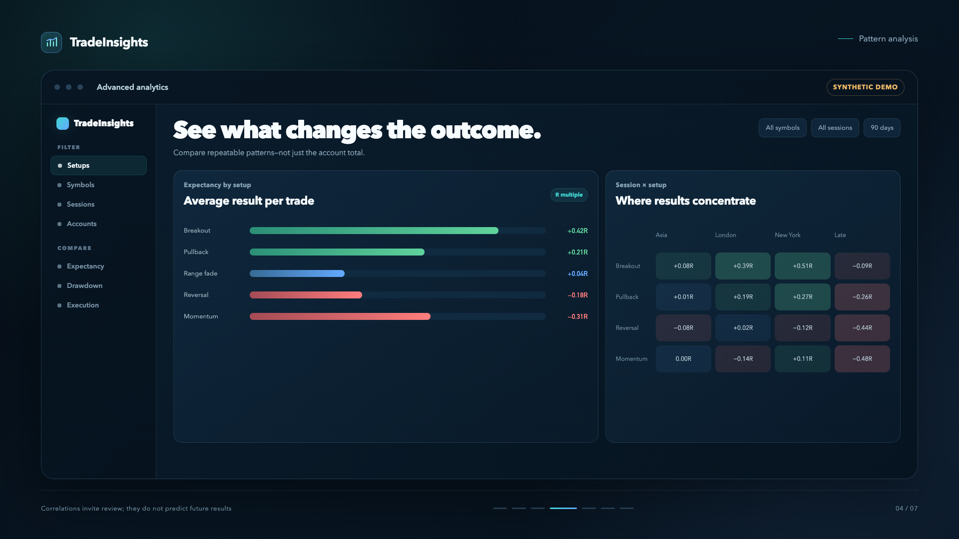 TradeInsights pattern analysis with representative synthetic trading data